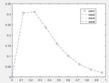 Data Interpolation and Statistical Analysis(数据插值与统计分析)